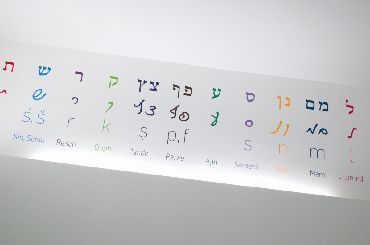 Hebrew alphabet with transliteration: Panel showing colored Hebrew letters with Latin transliterations and phonetic descriptions below